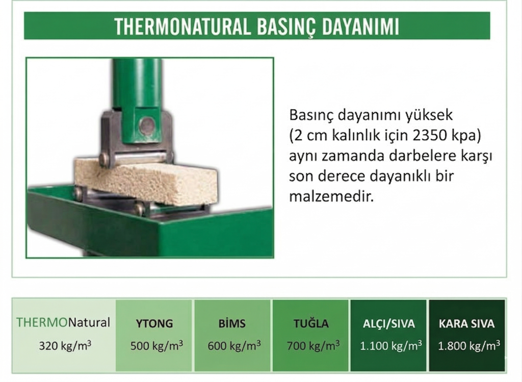 Basınç ve Darbe Dayanımı