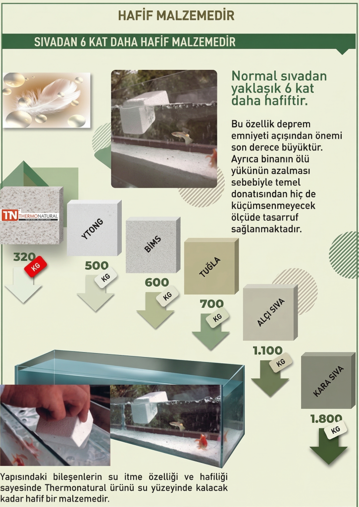 Hafif ve Deprem Emniyetli